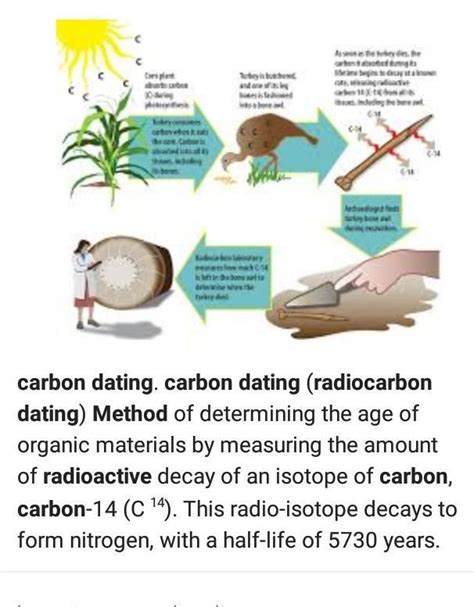 maximum carbon dating